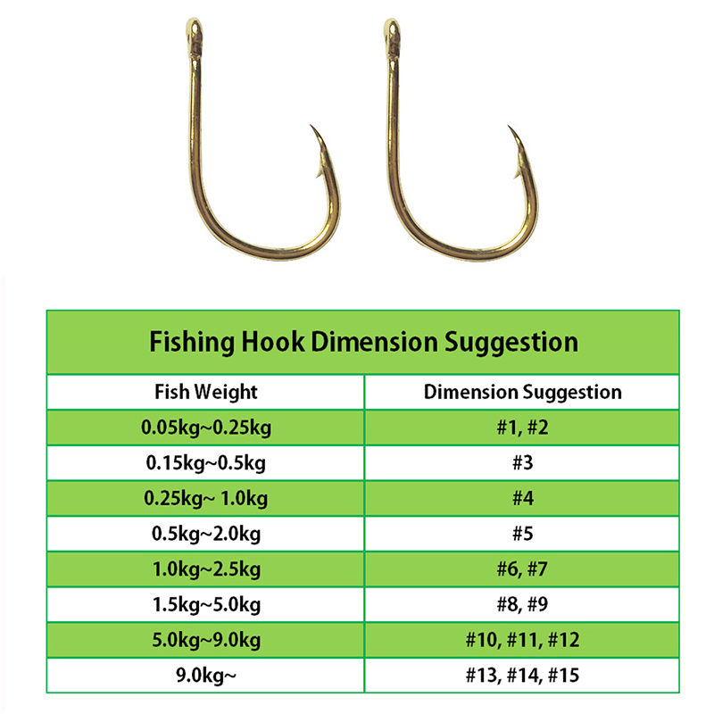 Haczyki wędkarskie hurtowo luz – Fishing Hook Assortment recenzja i cena